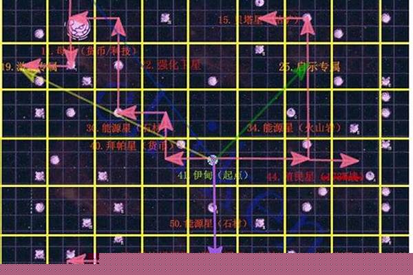 不思议迷宫外域探索时间_不思议迷宫外域m01手把手攻略