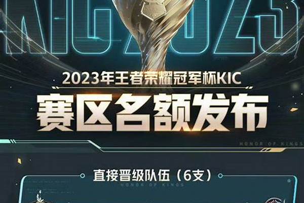 世界冠军杯王者荣耀2022什么时候抽签