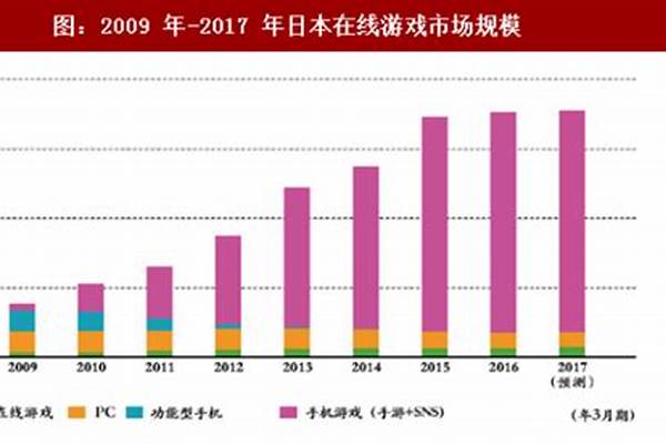 为什么日本游戏产业持续萎靡