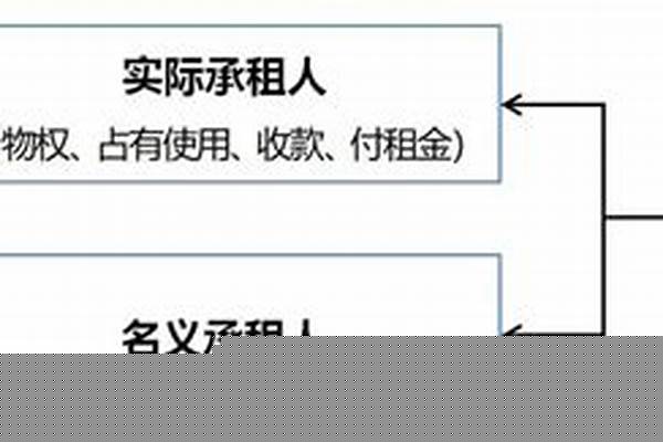 什么是共同租赁权,有哪些规定
