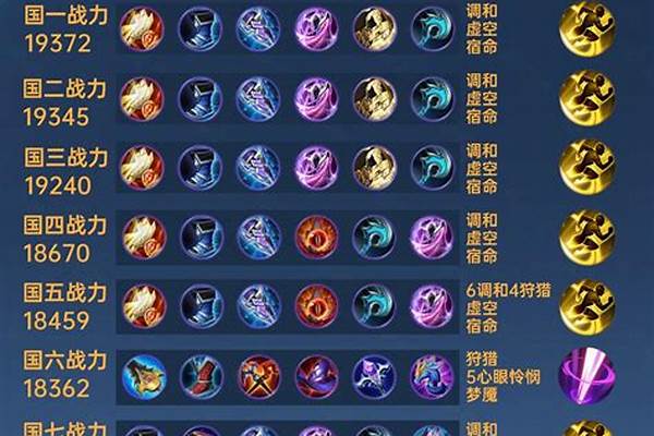 带什么铭文好,杨玉环最强铭文选择推荐