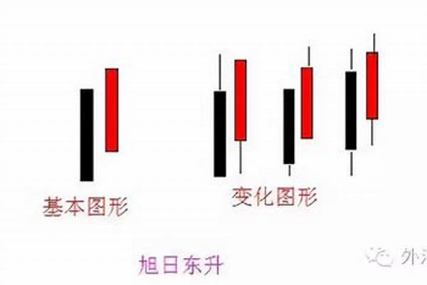 旭日东升形态-强势连续上涨的股票有什么特征