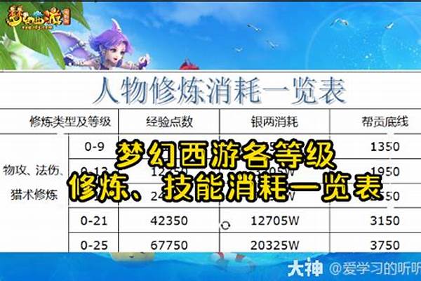 梦幻西游等级修炼上限是多少级_梦幻西游等级155，修炼是20上限也是2