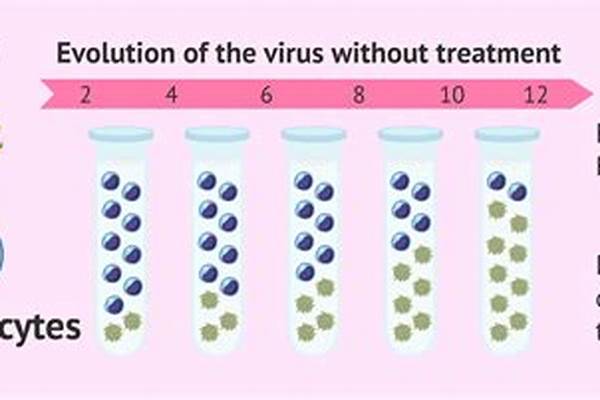 血检HIV的有效期