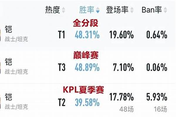 边路宫本武藏s28赛季最强出装