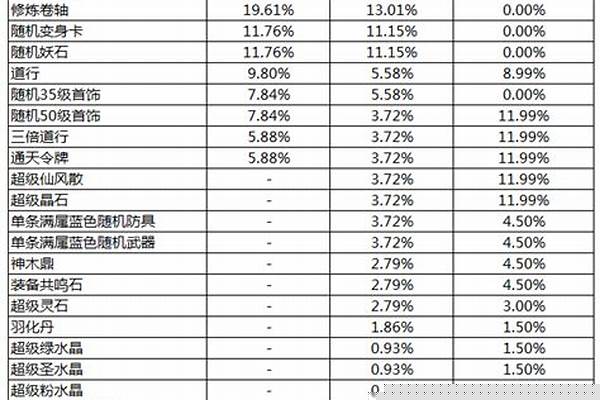 问道特级陪练高级陪练_问道飞升娃娃怎么练才能升级快
