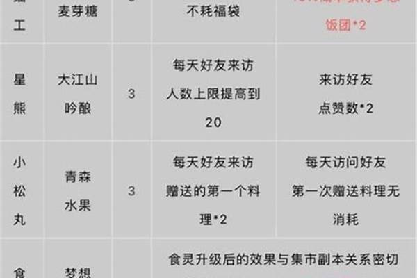 阴阳师怎么激活店长-未来10年热门职业会是什么