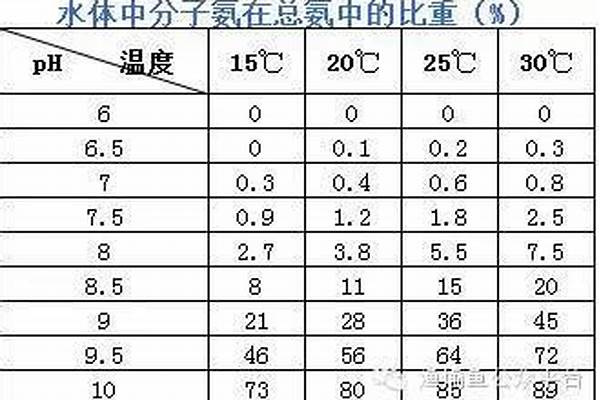 鱼塘溶氧标准